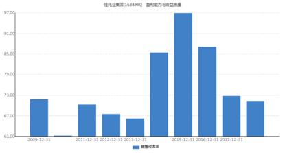 雪贝|拆解佳兆业