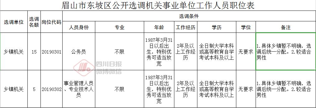 四川人事考试网最新招聘信息,求职找工作的看过来