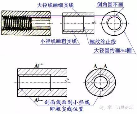 螺纹螺杆基础知识,螺纹基础知识大全螺纹的种类
