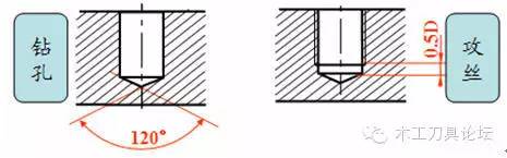 螺纹螺杆基础知识,螺纹基础知识大全螺纹的种类