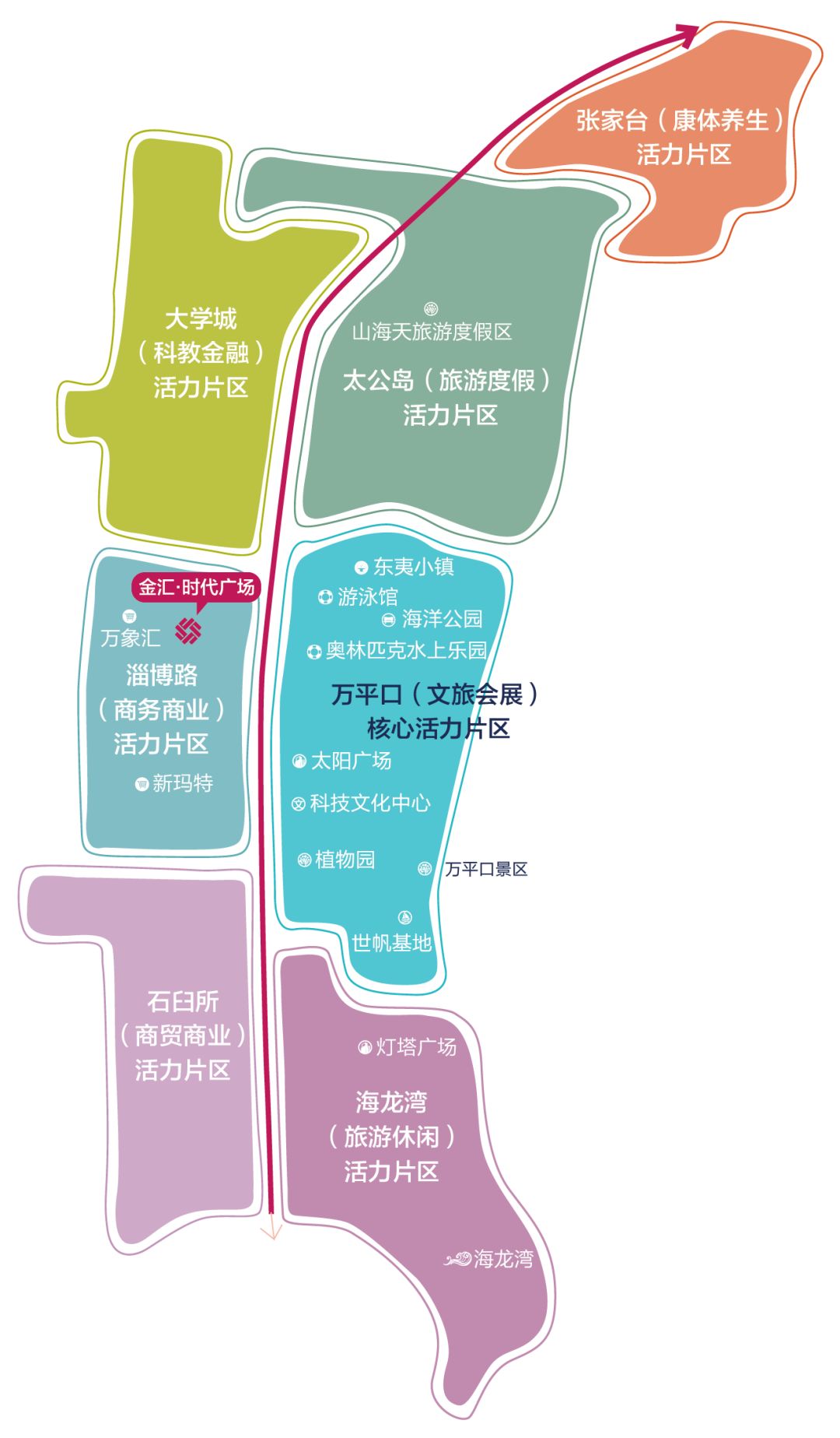 日照金汇时代广场是住宅吗,日照市金汇时代广场有没有市场