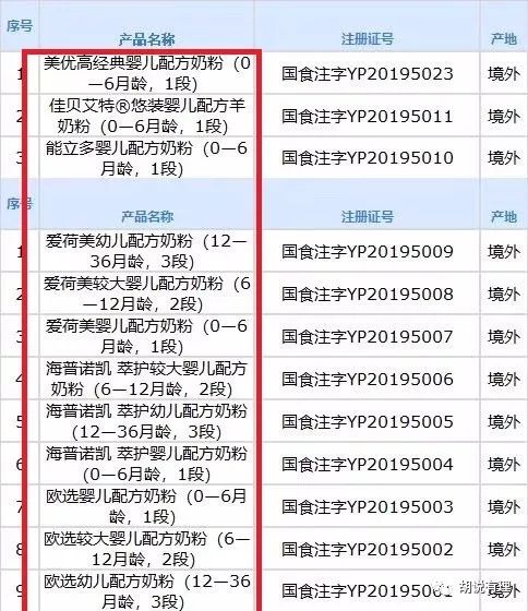 冲刺80亿，澳优成进口奶粉配方注册最大赢家！佳贝艾特、欧选、能立多、海普诺凯、悠蓝、淳璀……