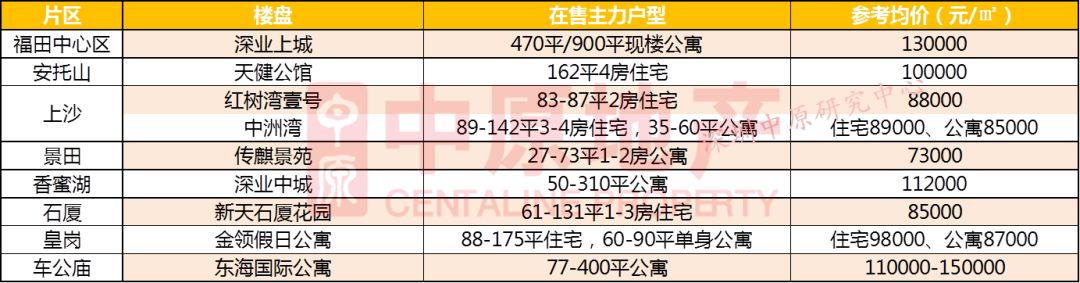 为什么来深圳的年轻人大都去了南山、宝安和龙岗？
