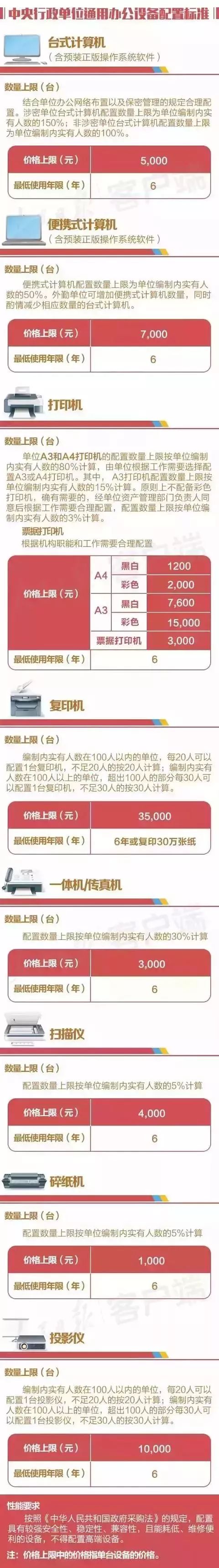 副科级办公用房最新标准,公务员办公用房最新标准