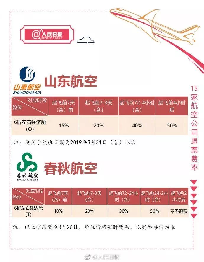 智行特价机票退票如何全额退款,特价机票退票怎么才能更省钱