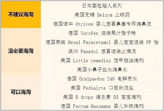 儿童海淘药网红,儿童海淘药是什么