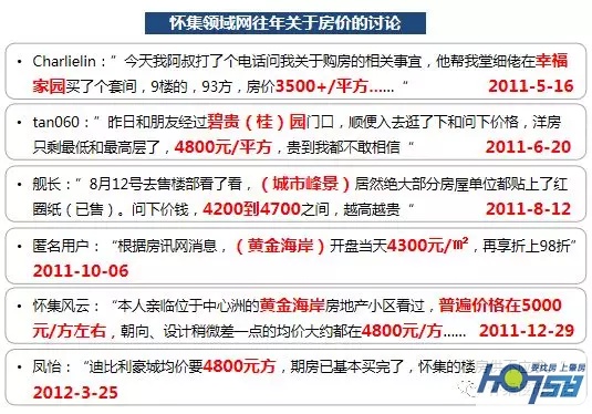 怀集地产行情,怀集时代房地产