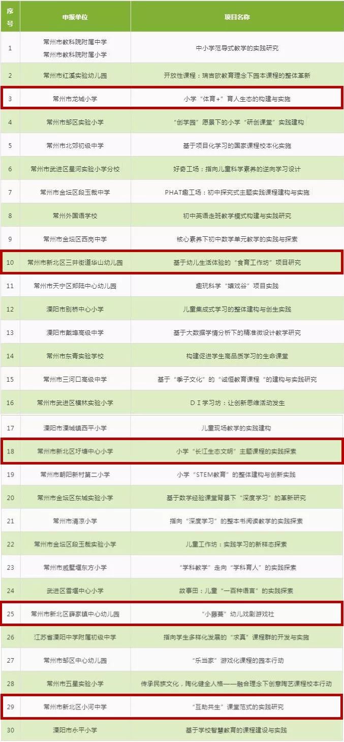 被教育局评为优秀学校的通知,被教育厅点名批评过的学校