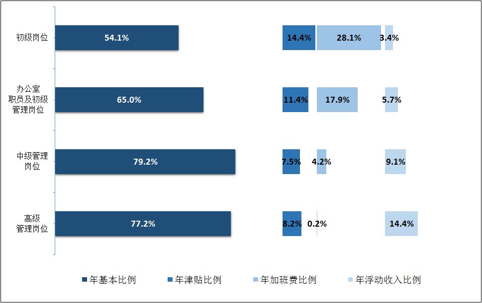 苏州园区24年最低工资基数多少,园区工资9000