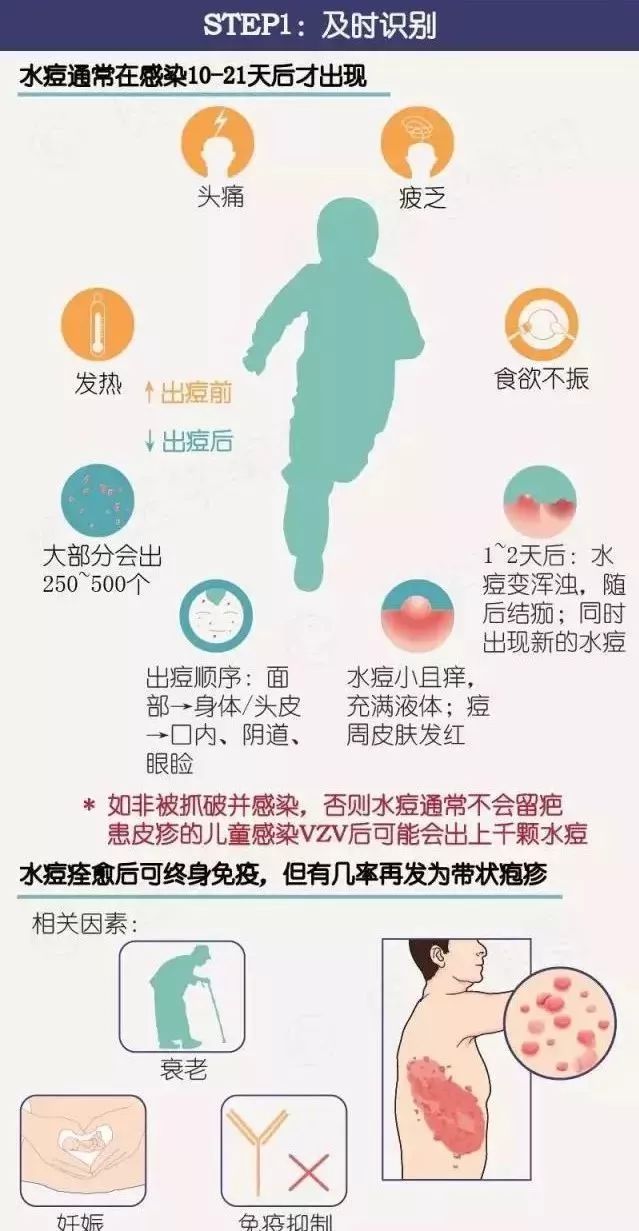 水痘高发期2019,关于水痘高发期的注意事项