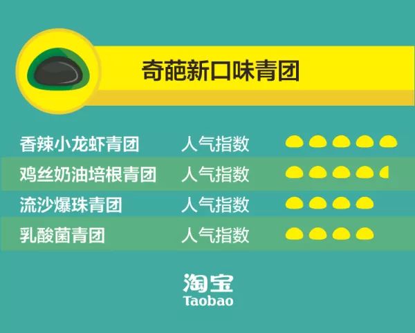 搜索过千万，肯德基喜茶都加入，2019青团大战谁是赢家？