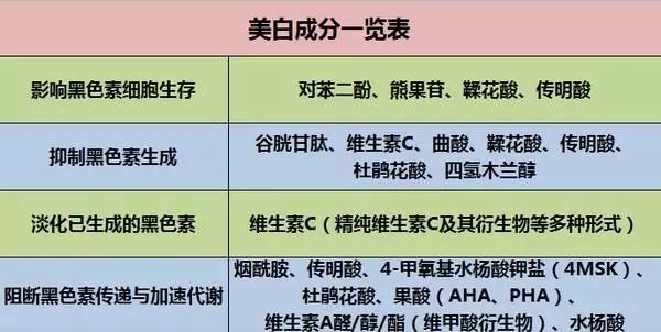 美白针出名的牌子,美白针品牌成分