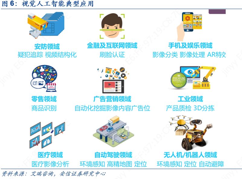 科创板人工智能虹软科技,虹软科技深度分析2021