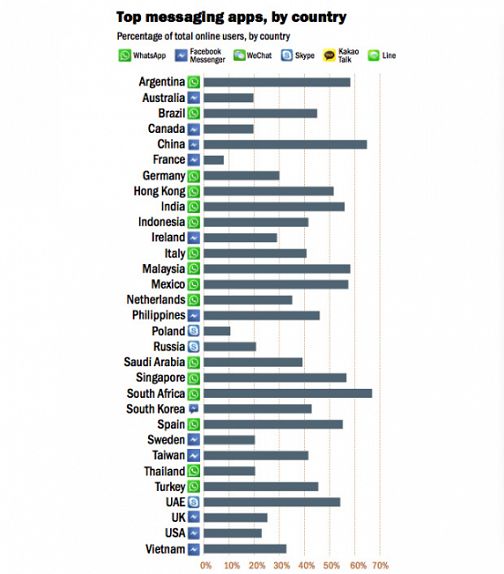 whatsapp添加美国客户,客户怎么在whatsapp下单