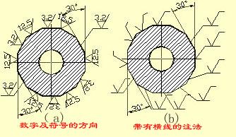 木工刀具选择及参数设置表,木工刀尺寸怎么算