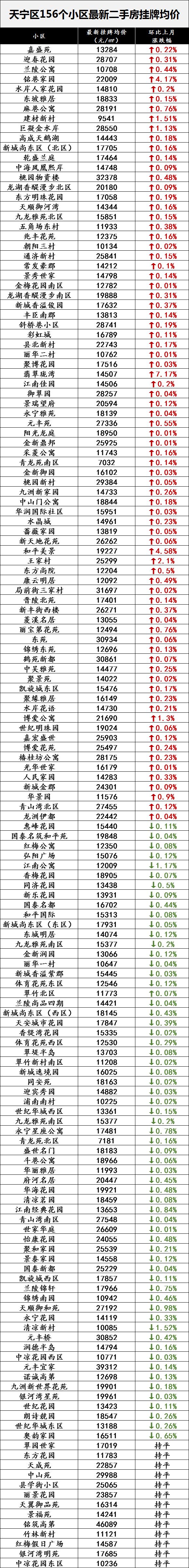 常州各小区二手房最新房价,2021年常州各小区房价