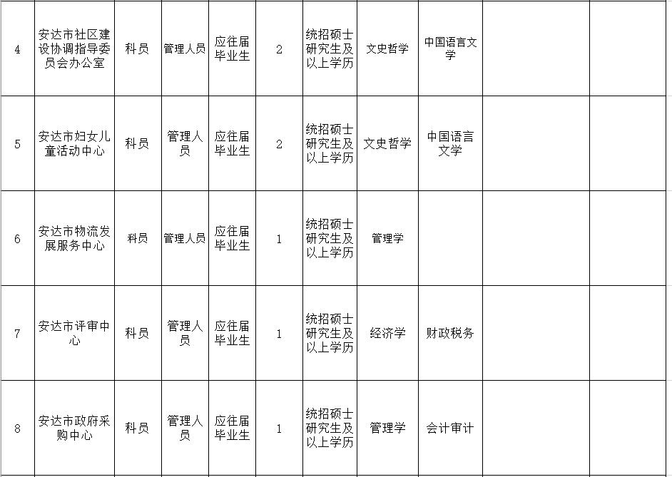 事业单位招高校毕业生,黑龙江教育厅事业编教师招聘
