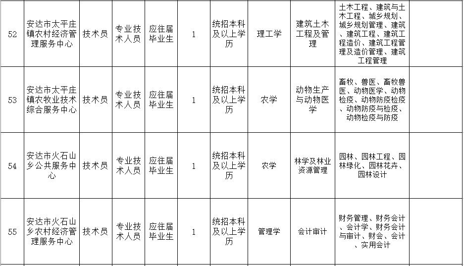 事业单位招高校毕业生,黑龙江教育厅事业编教师招聘
