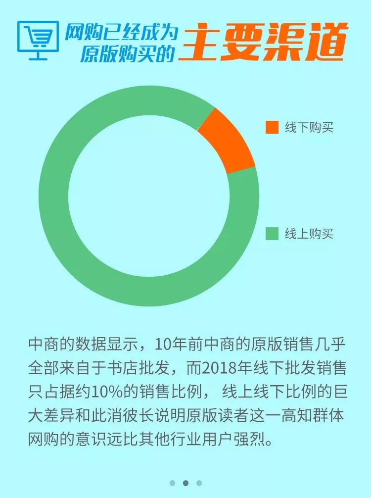 英文原版书在哪儿买比较便宜,中国怎么买国外原版书