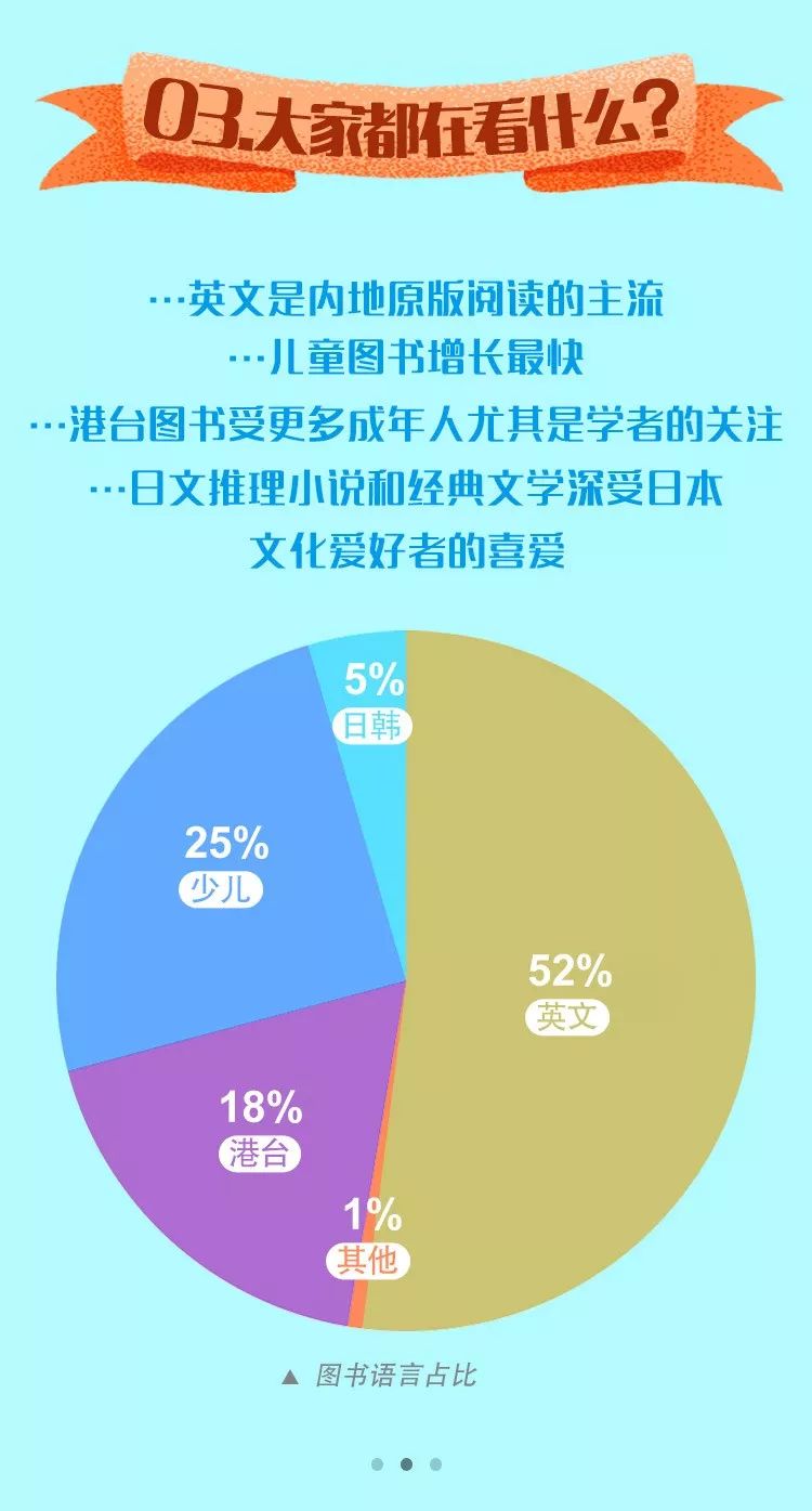 英文原版书在哪儿买比较便宜,中国怎么买国外原版书