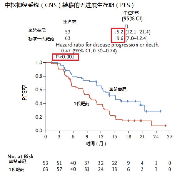 新一代靶向治癌药,新一代靶向药效果如何