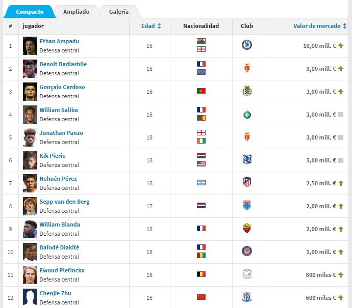 朱辰杰为什么能入选优秀足球名单,中国国青u19朱辰杰