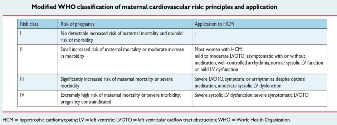 UCCVS2019丨赵晓燕：肥厚型心肌病女性的孕产期管理