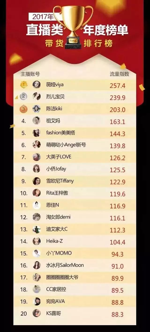 直播打败马云！抖音最牛促销员，5分钟拿下15000单，全凭一张嘴！