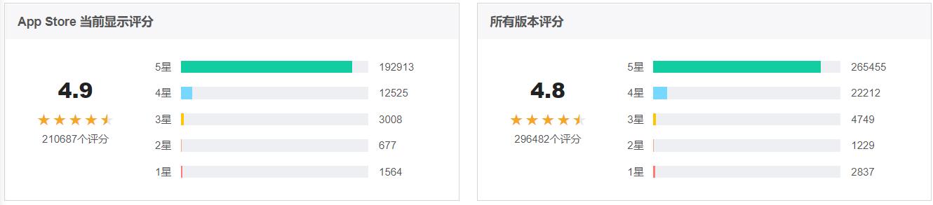 扇贝阅读产品分析,扇贝英语产品分析