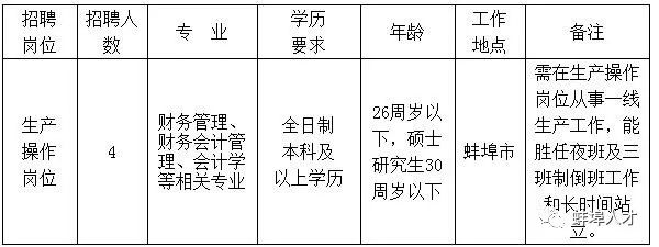 蚌埠市单位合同工最新招聘,蚌埠政府合同工招聘