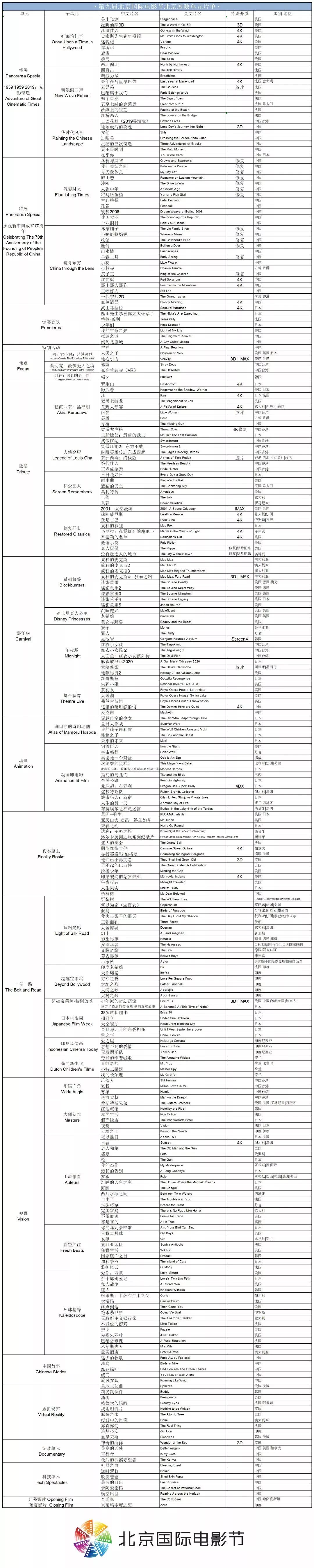 北京国际电影节抢票攻略,2019北京国际电影节最受海外欢迎