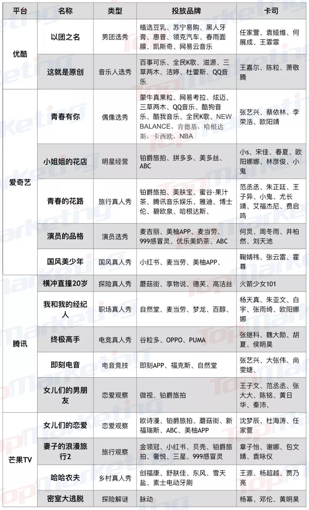 铂爵旅拍营销视频,铂爵旅拍比赛