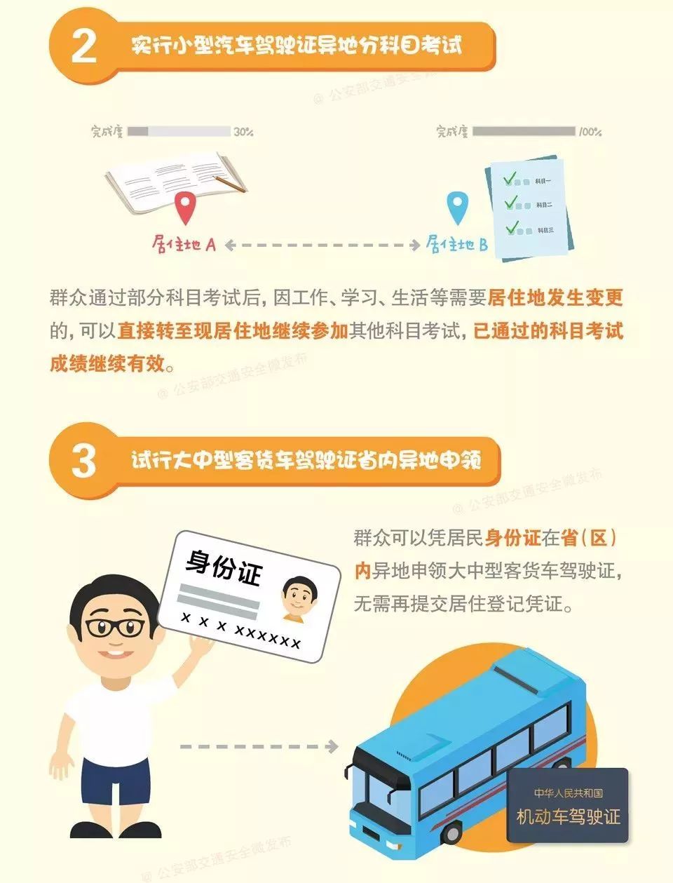 学驾照需要居住证吗,现在考驾照都要居住证吗