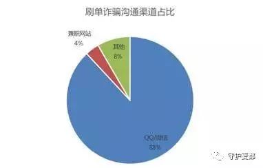 警惕网络刷单诈骗别再被骗了,警方提示警惕网络刷单骗局