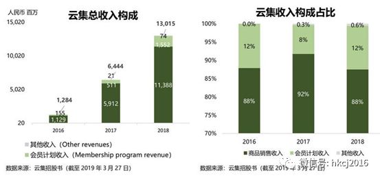 【红刊财经】云集的“传销隐忧”与更大的威胁