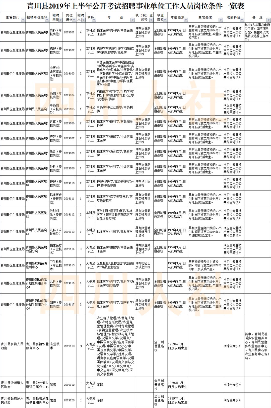 四川人事考试信息网2021年,四川人事考试报考岗位