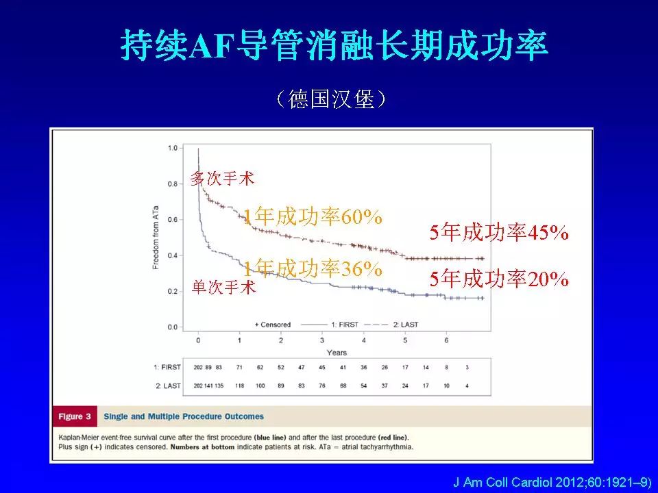 方丕华医生在哪个医院出诊,阜外方丕华出诊时间