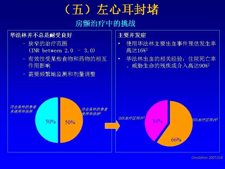 方丕华医生在哪个医院出诊,阜外方丕华出诊时间