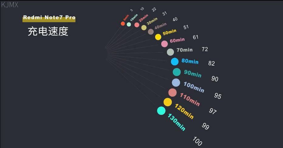 绾㈢背note7pro瀵规瘮榄呮棌note9,redminote7pro鍜宺edminote9
