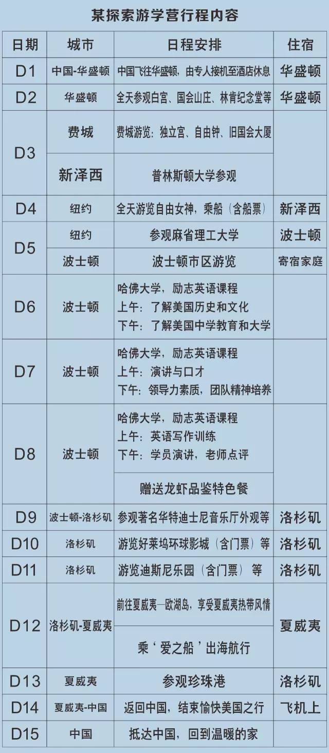 深扒海外夏令营的那些坑,让你在择营时少走弯路|二宝爸吐血良心作