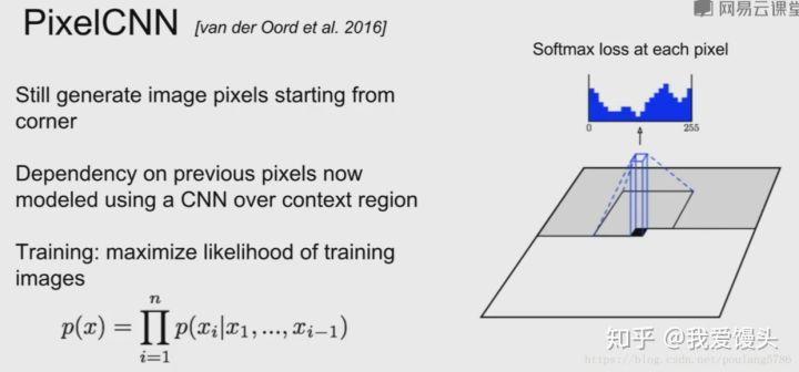 gan的基本原理,gan技术原理详解