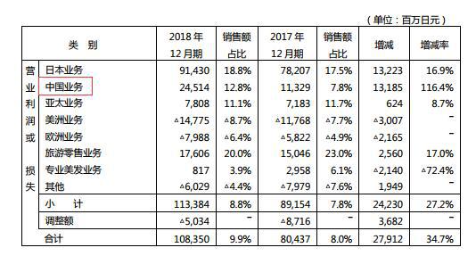 无印良品集团简介,无印良品总公司破产了吗
