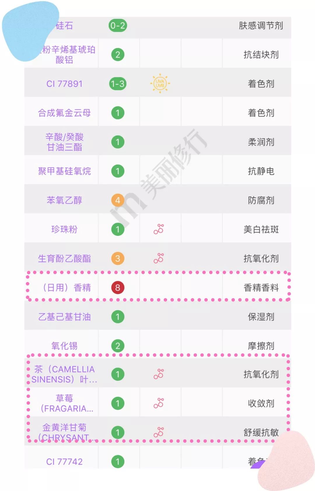 测评淘宝销量前十的散粉，有几款网红真的很一般