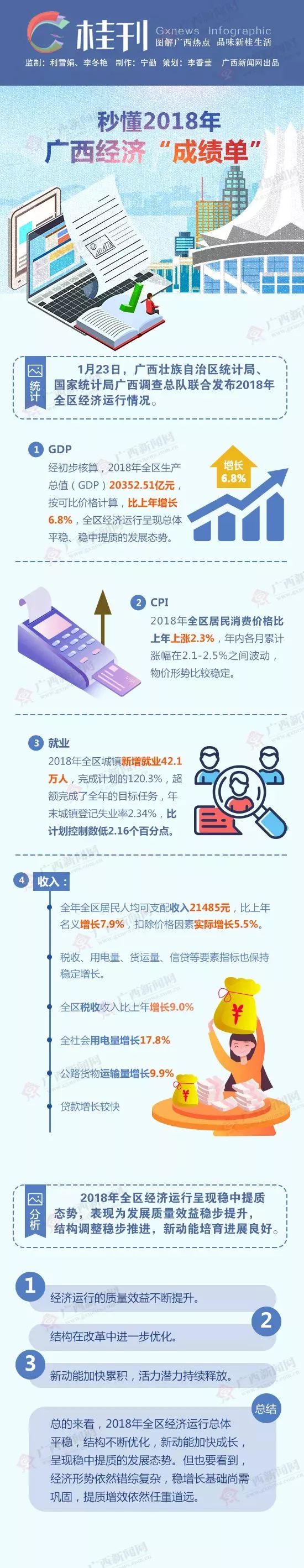 南宁市全国城市排名,厦门和南宁哪个发展潜力大