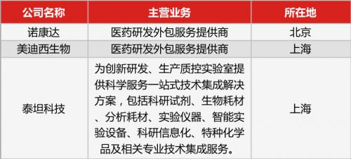 35家科创板公司业绩揭秘,科创板申报5000万利润