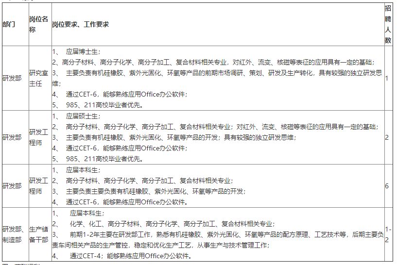幸福人寿广东分公司招聘,幸福人寿公司招聘信息