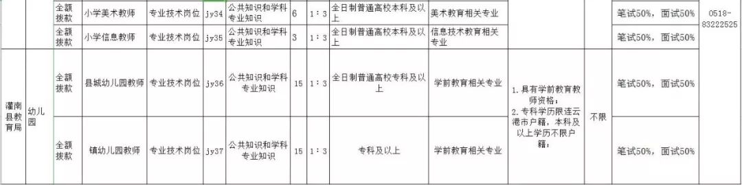 连云港2021招聘公告,连云港市招聘单位及岗位
