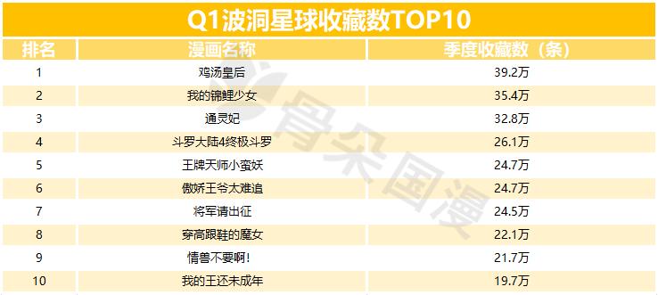 2019年Q1漫画数据报告|快看和小明太极较上季度有所增长,动态漫画成亮点