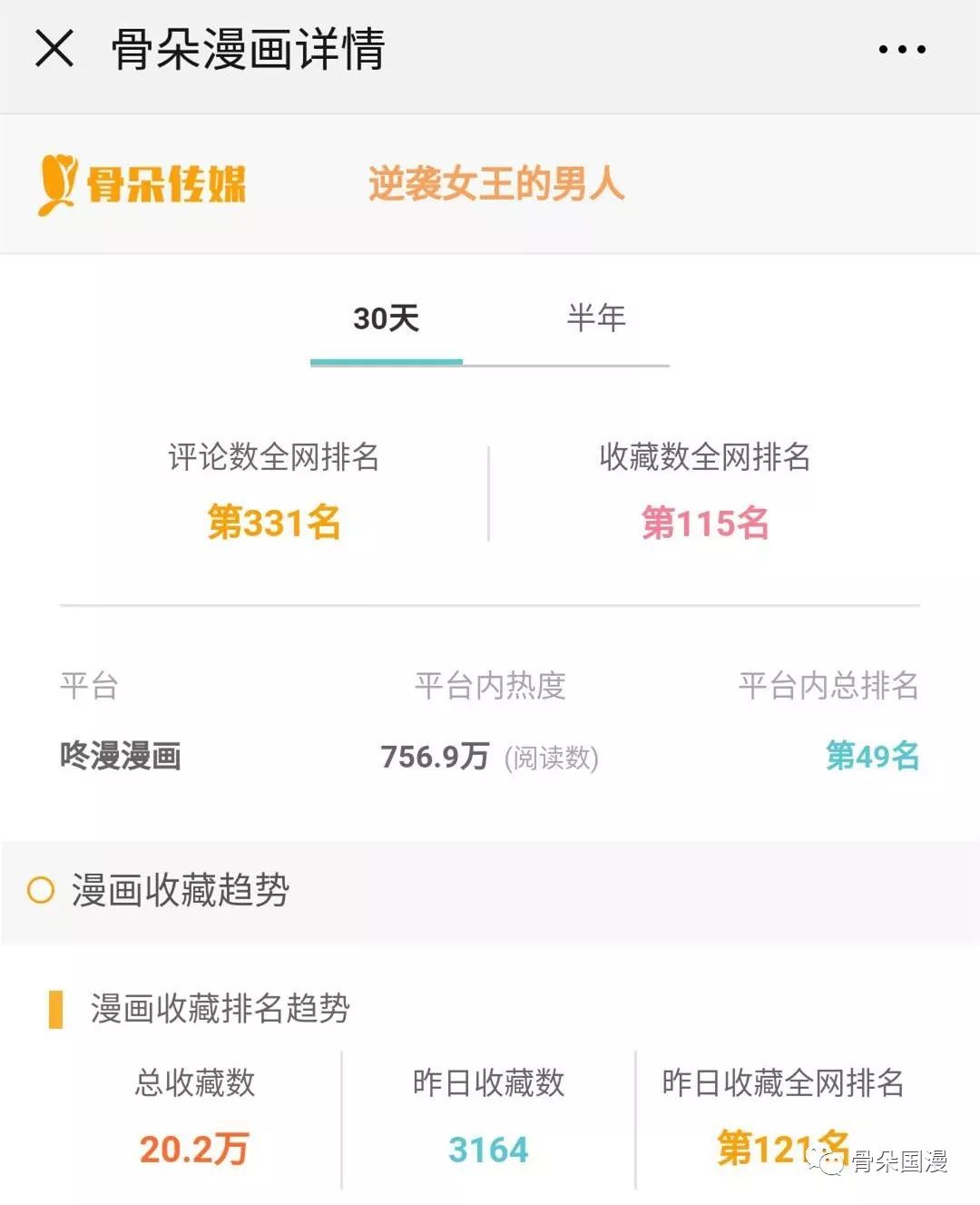 2019年Q1漫画数据报告|快看和小明太极较上季度有所增长,动态漫画成亮点