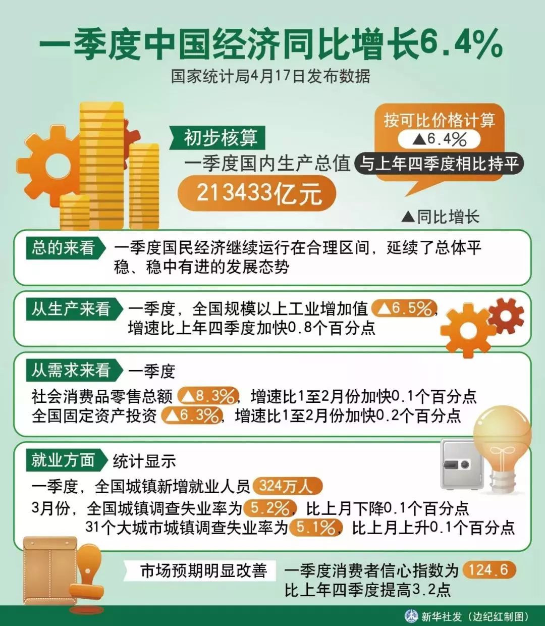 4月18日每天3分钟尽览天下事(郑州一批地铁站名公示,向您征建议/郑阜高铁年底通车,郑州2小时可达合肥)